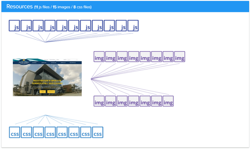 vary-pagespeed-resources